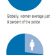 Image for article titled Six Ways To Look At The Global Status Of Women